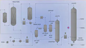 Hydrocracking Unit